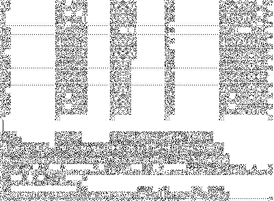 UPC-Code Tabelle